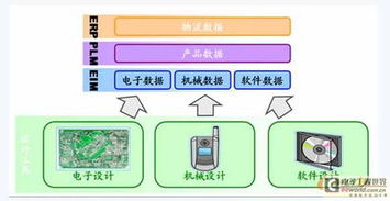 電子設計企業Acconsys 為何更應聚焦研發管理，驅動電子產品技術開發創新